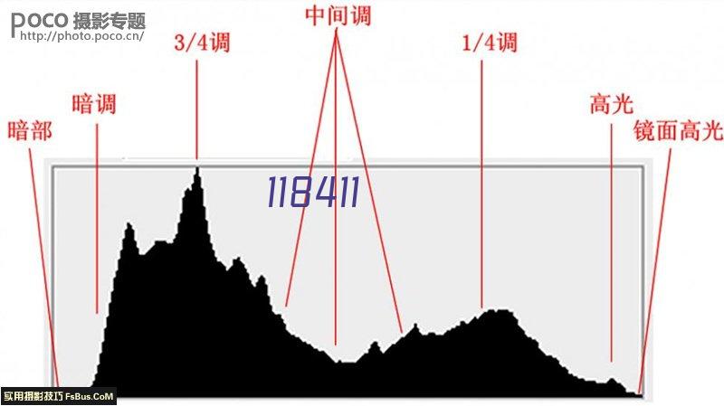 中文3C