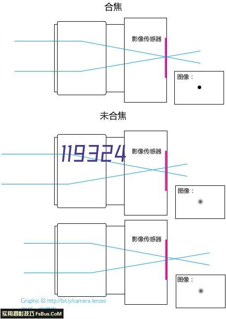 关于推荐山东省公共卫生学会骨关节病防治分会委员候选人的通知