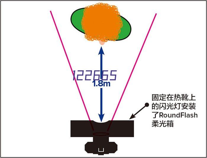 城市水资源循环利用