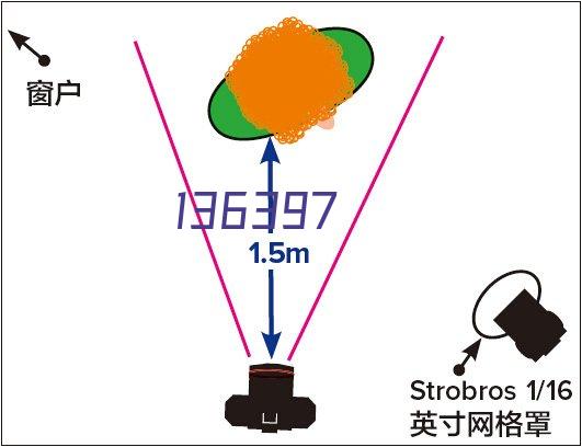 高标准实验室