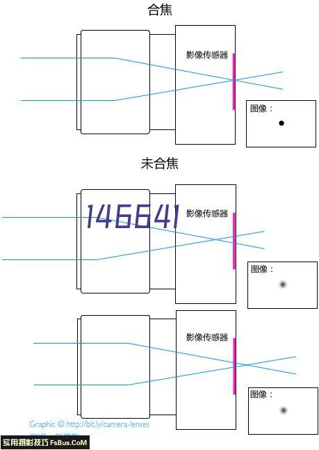 民意调查