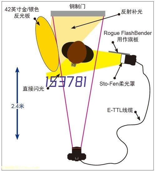 预约挂号