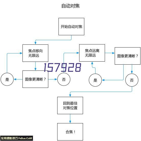 神州数码控股有限公司