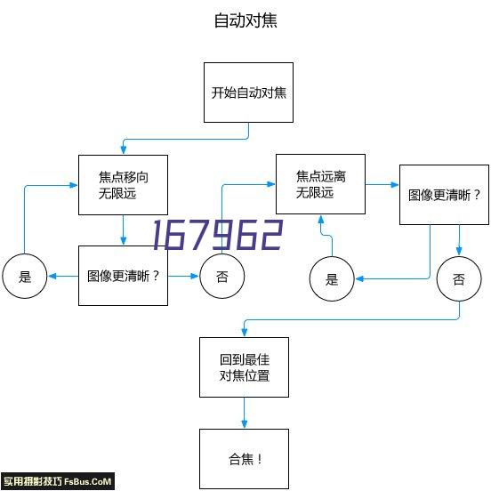 碧桂园