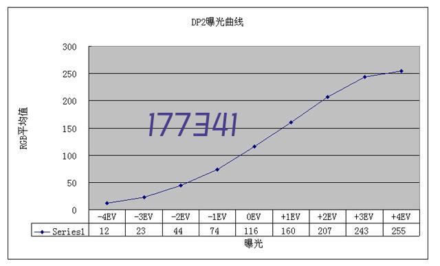 AATCC 22 喷头