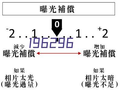 湘潭市人民政府副市长周艳希一行来我校调研指导