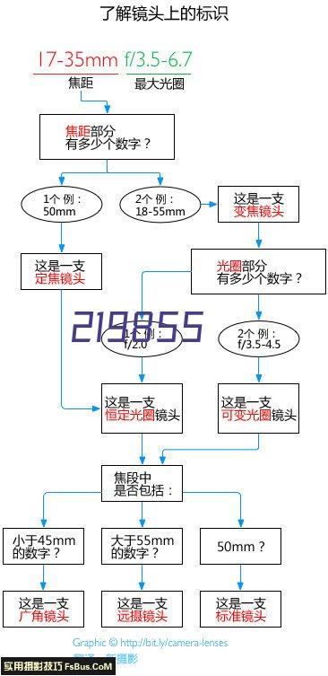 方案优势