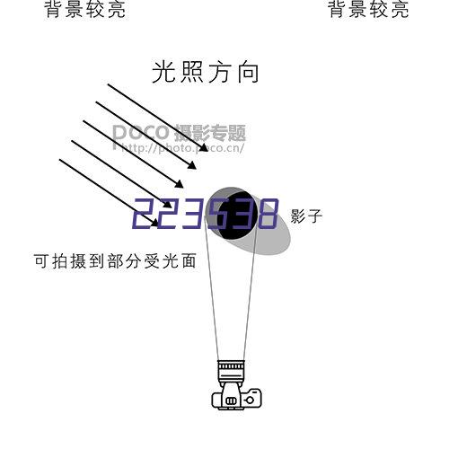 machinery development