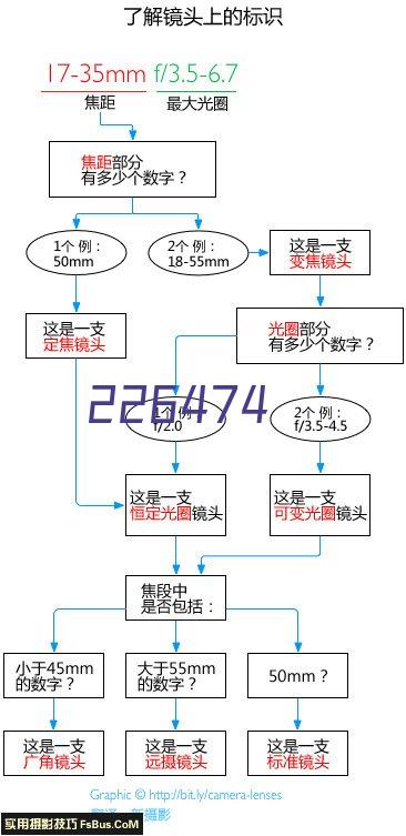 常行集团