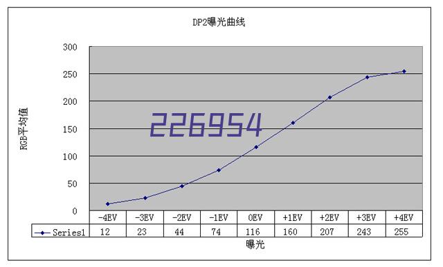 铸造厂废气处理项目