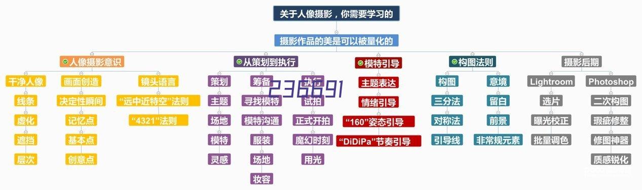 宛美达 | 连锁便利店品牌全案营销咨询