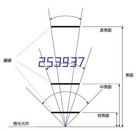 高手解挂