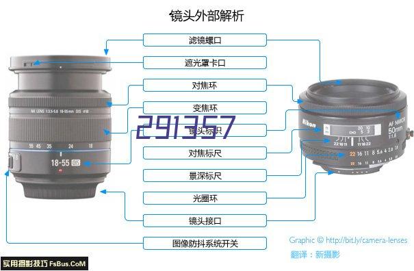 发货案例