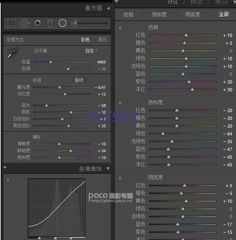 湘潭市人民政府副市长周艳希一行来我校调研指导