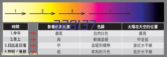 辽宁省数字新零售行业协会