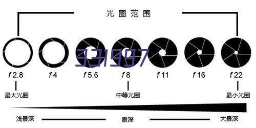 移动营销