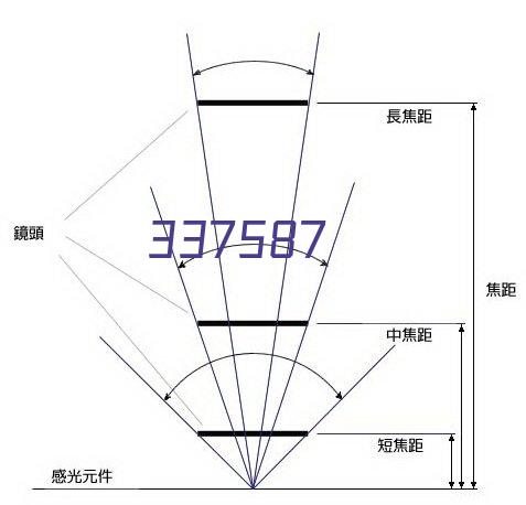 方案中心