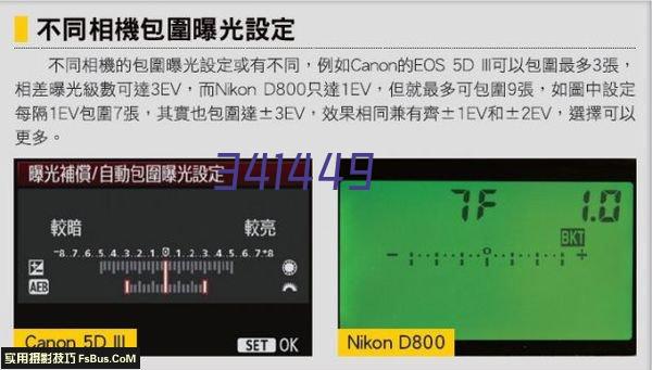 SQ3125YF三相导轨电能表