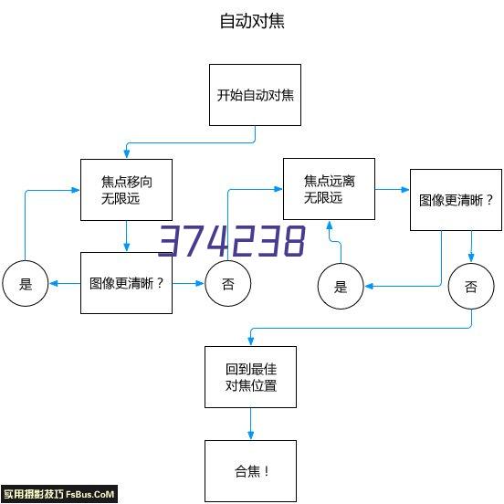 北京崇远集团有限公司