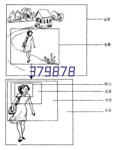 科学的服务流程