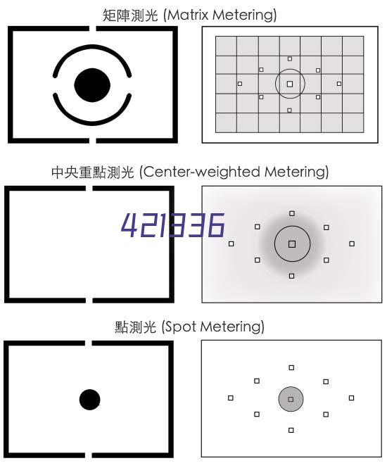 谛听声学软件2.0版 | 11、FIR幅度、相位