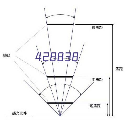 信息化软件开发