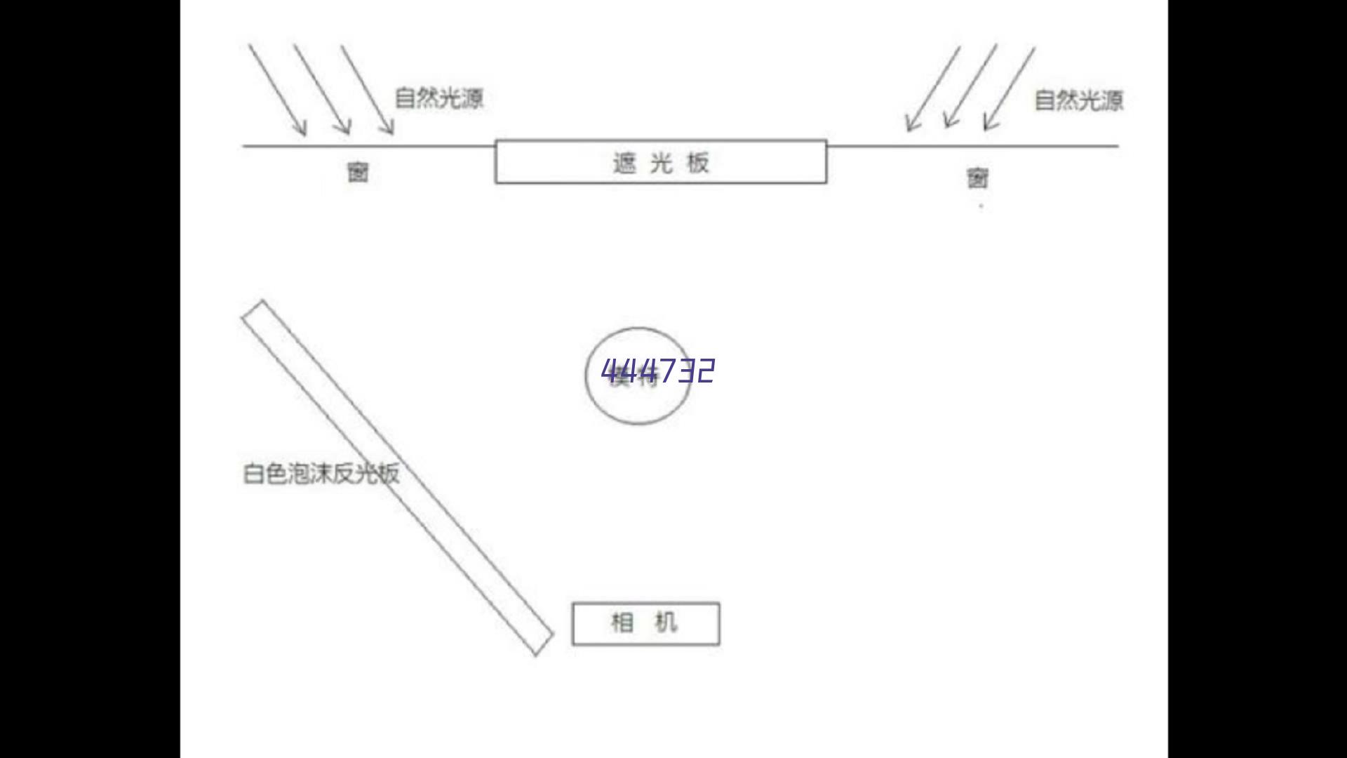 KPI溯源