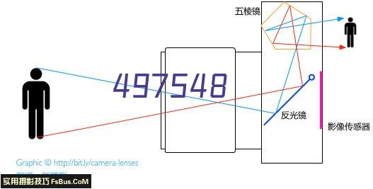 首页幻灯1