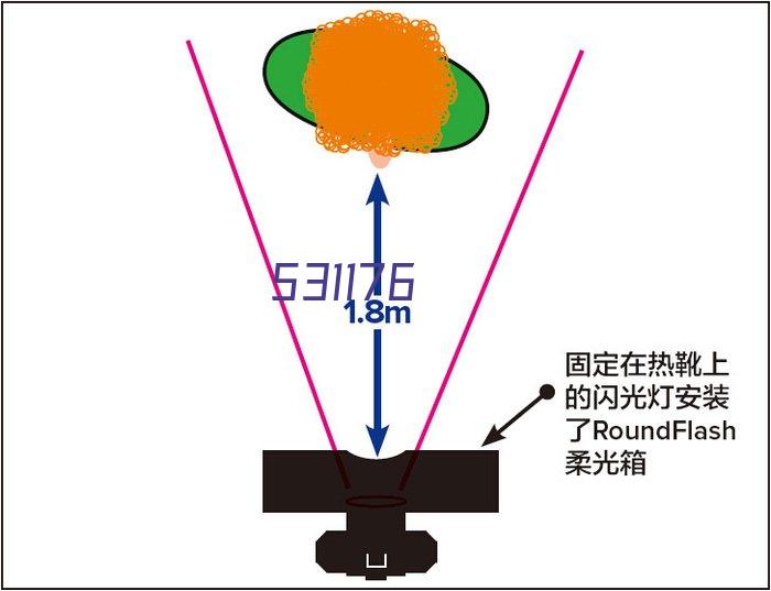 诚信网站