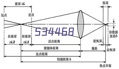 冒烤鸭加盟优势1