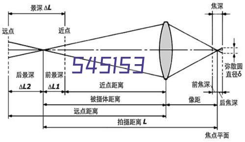 拨打电话