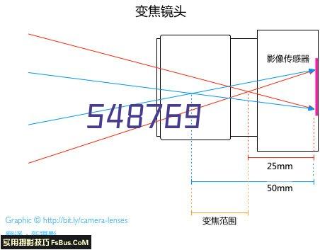 新能源汽车行业