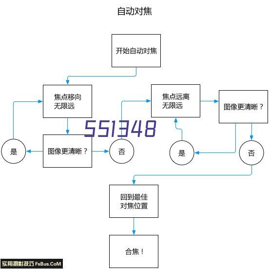 合作客户6