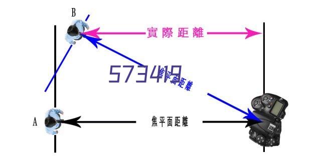 CV3000系列（ZXN）气动薄膜双座调节阀