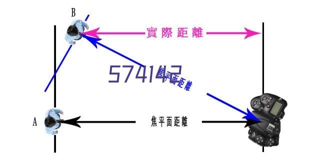 微商/直播类税务筹划方案