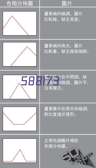 激光切割异形陶瓷片