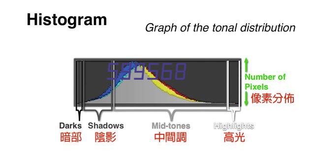 LED路灯