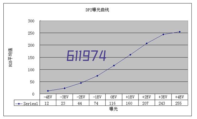 Shanghai Orient Chemical Co.,Ltd