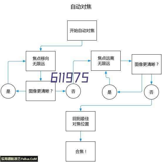 QR/P1-PC2A-211(12)