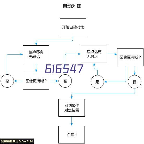 Some basic knowledge of the gas pressure reducing valve