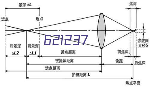 双轴撕碎机的使用小细节