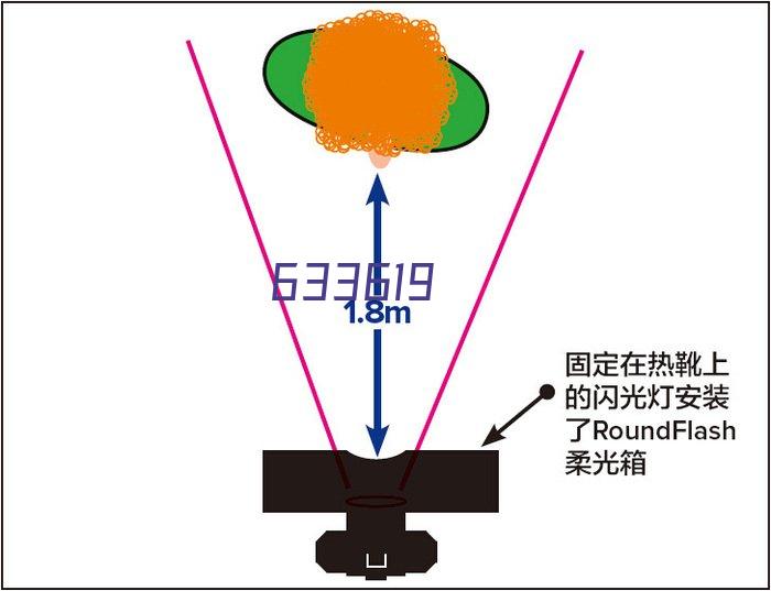 装配式不锈钢管道