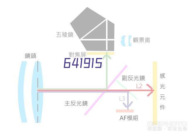 CLG系列四支点双驱2.0T