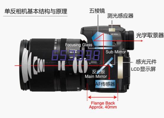 点击查看详细信息标题：移动用硅橡胶扁平电缆 阅读次数：4682