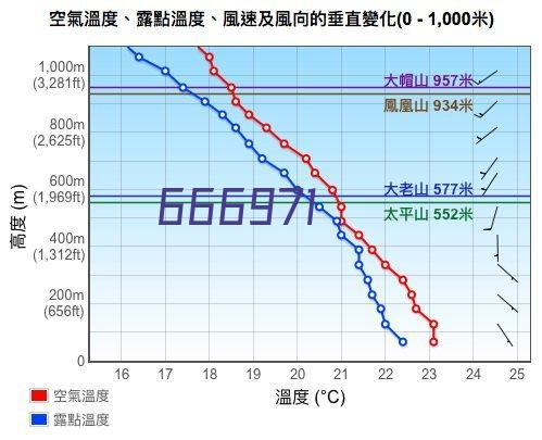 无忧专属服务团队、本地化备件仓库、快速响应保障业务连续性
