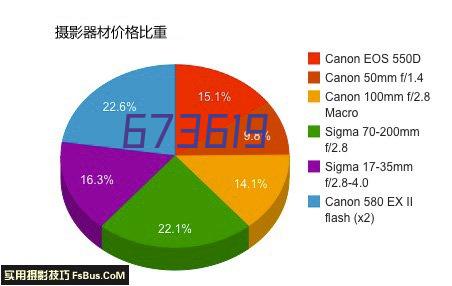 巡逻道隔离网