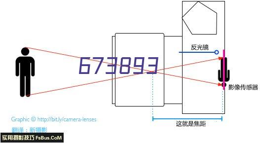 职业病危害评价