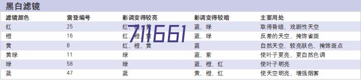 河南省华鑫耐火材料有限公司