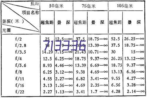 小妙招