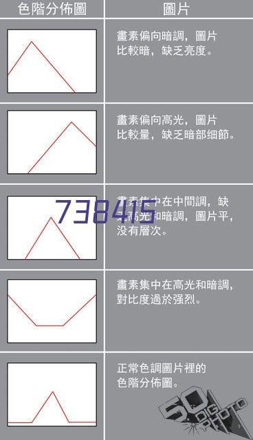 赛普人工智能看护系统及设备(1周)